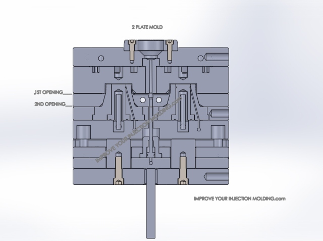 2 plate mold with stripper plate