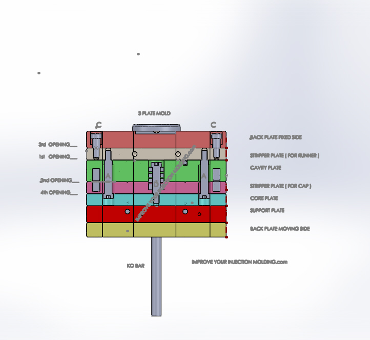 3 plate mold with stripper plate